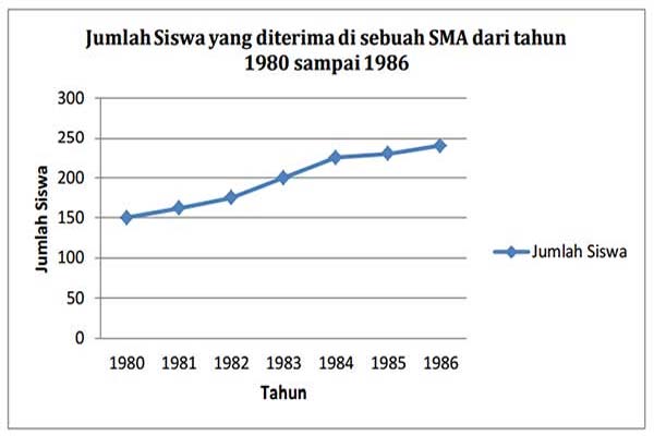 Diagram Garis 