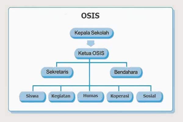 Diagram Pohon