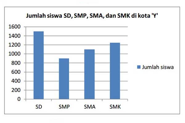 Diagram batang atau diagram balok