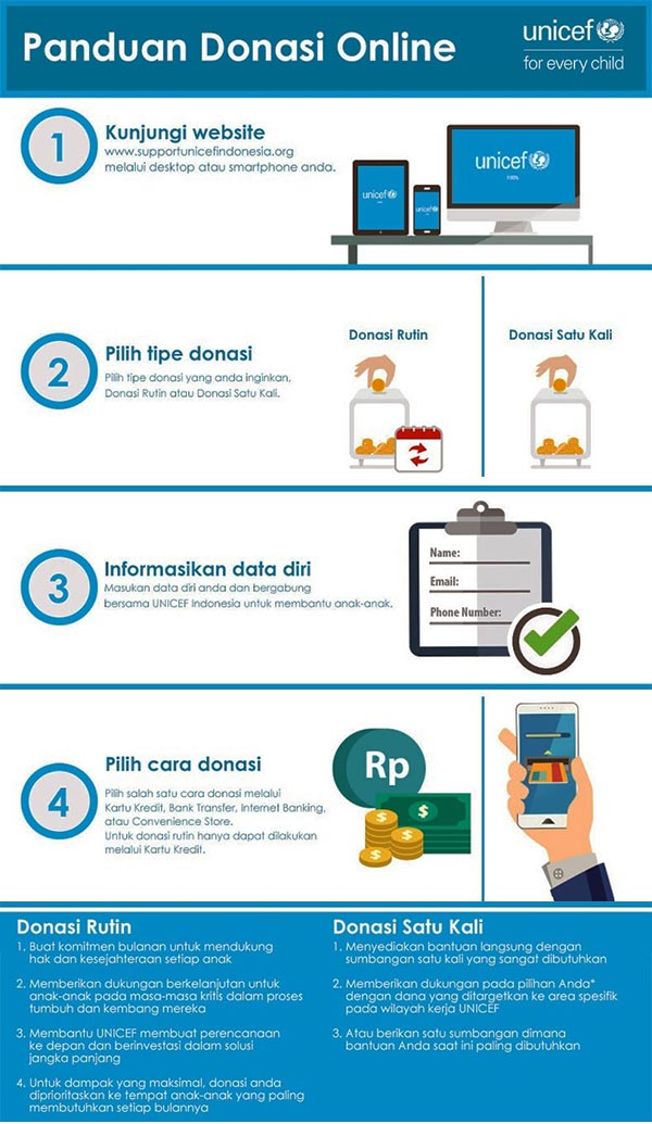 donasi Unicef online di Indonesia