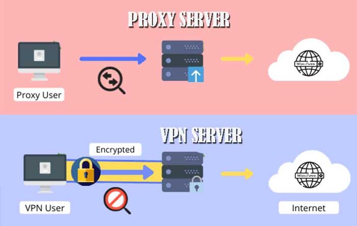 proxy vs vpn