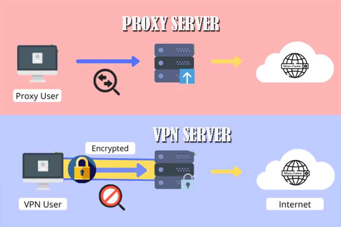 proxy vs vpn